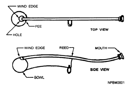 Boatswain’s pipe and its parts